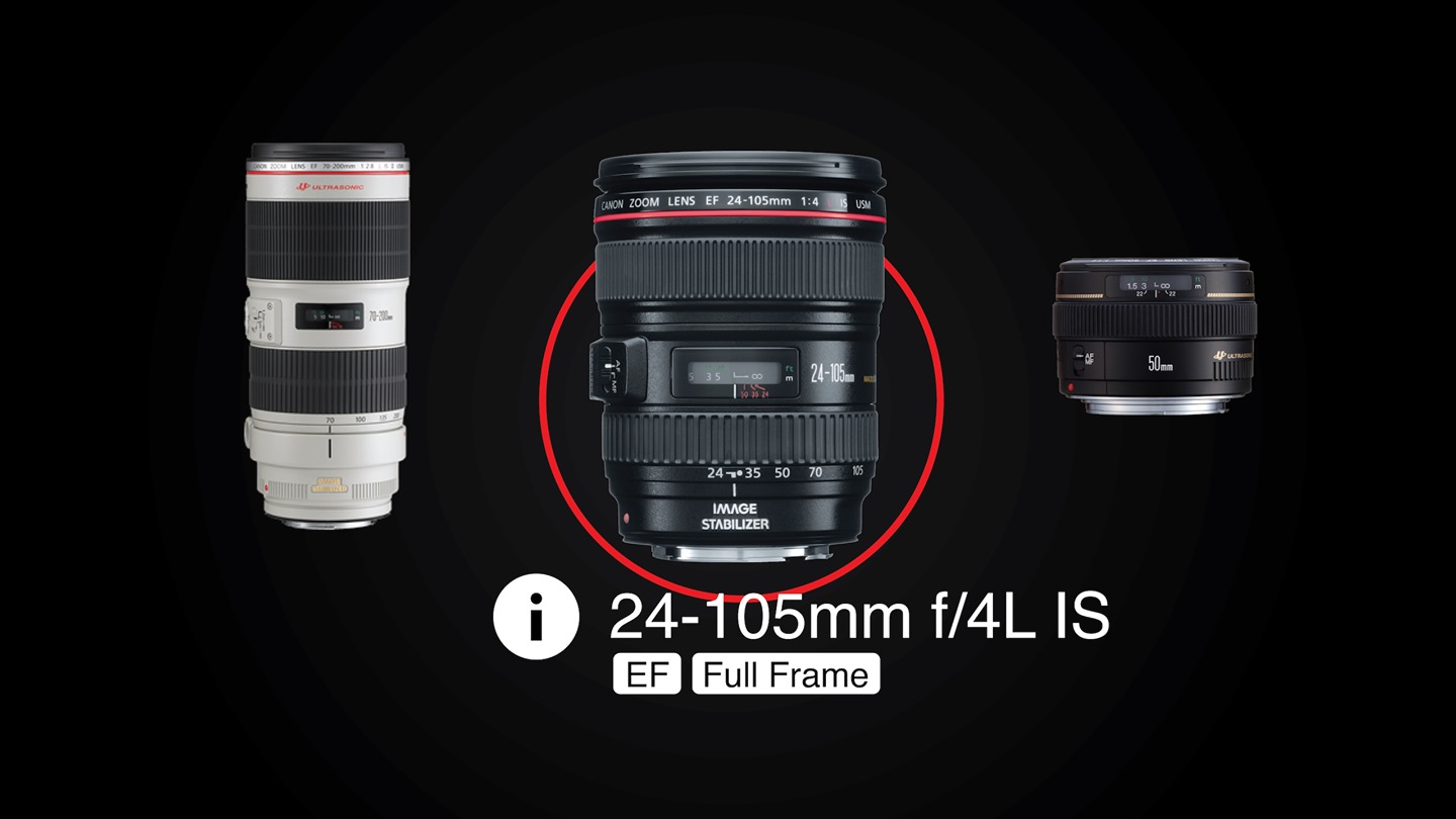 Camera Simulator by Canon Labs