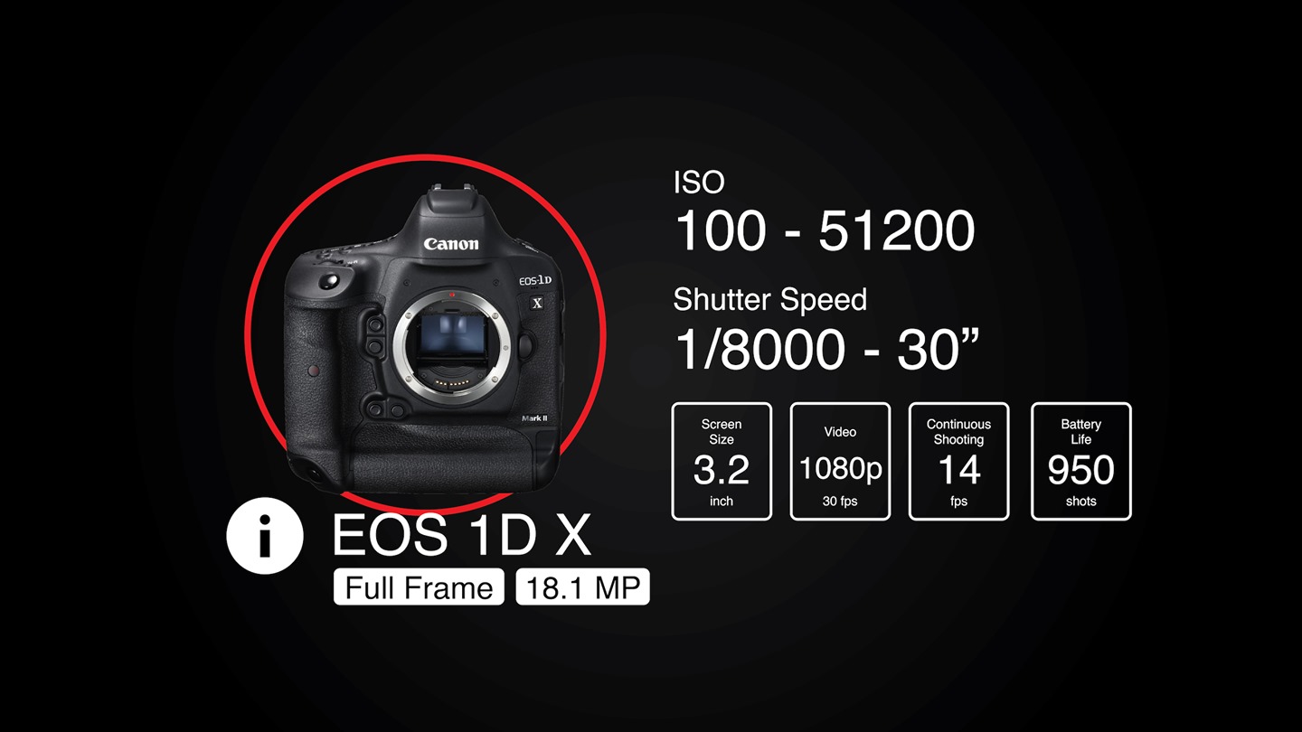 Camera Simulator by Canon Labs