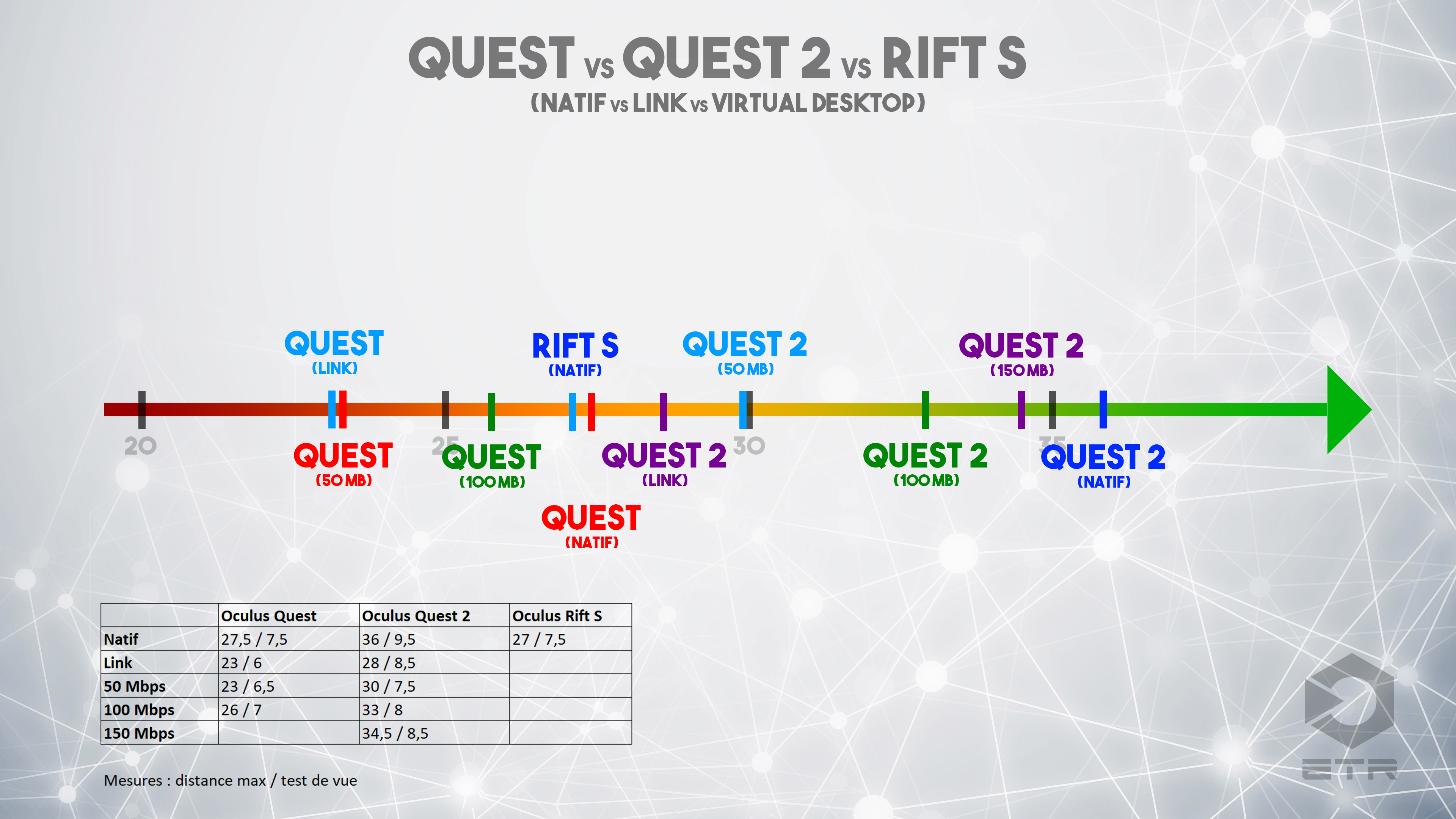 Oculus quest 2 wifi. Oculus Quest 2 экран. Quest 2 контроллер. Oculus Quest 2 характеристики. Размеры Oculus Quest 2.