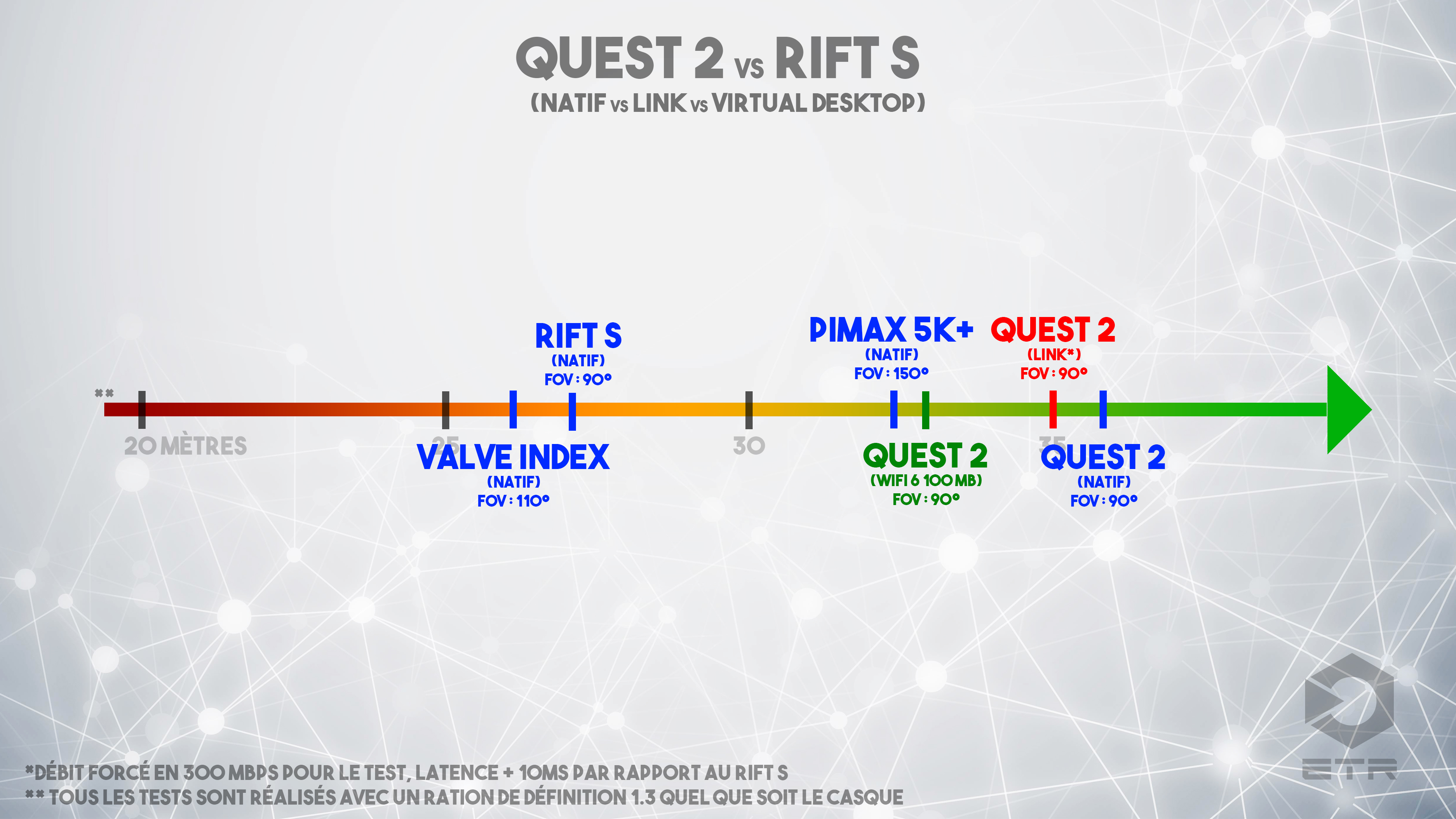 OCULUS QUEST 2 vs RIFT S : mon verdict final après la sortie de